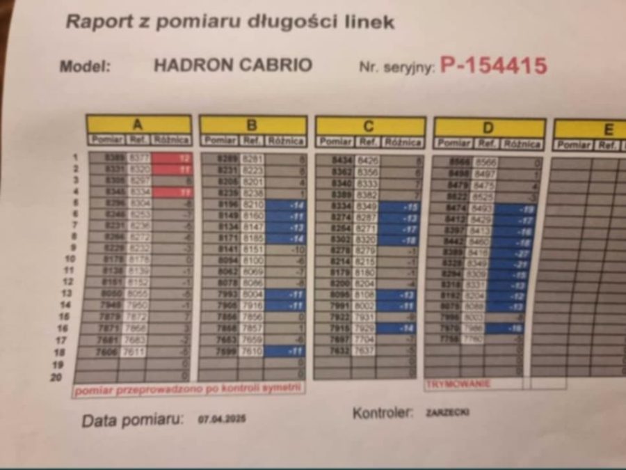 Paralotnia Hadron Cabrio 34